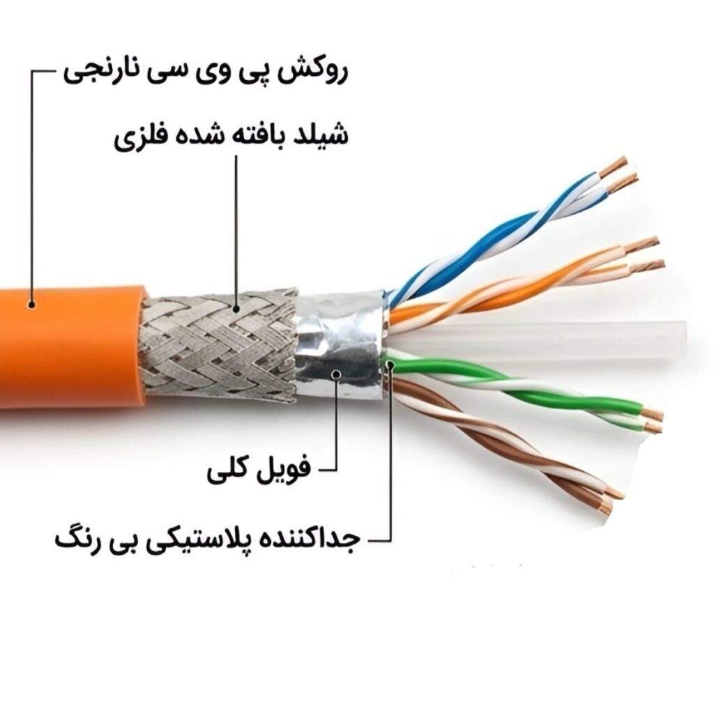 ساختار کابل شبکه روکش مس افشان نگزنس Cat6 Sftp Nexans CCA