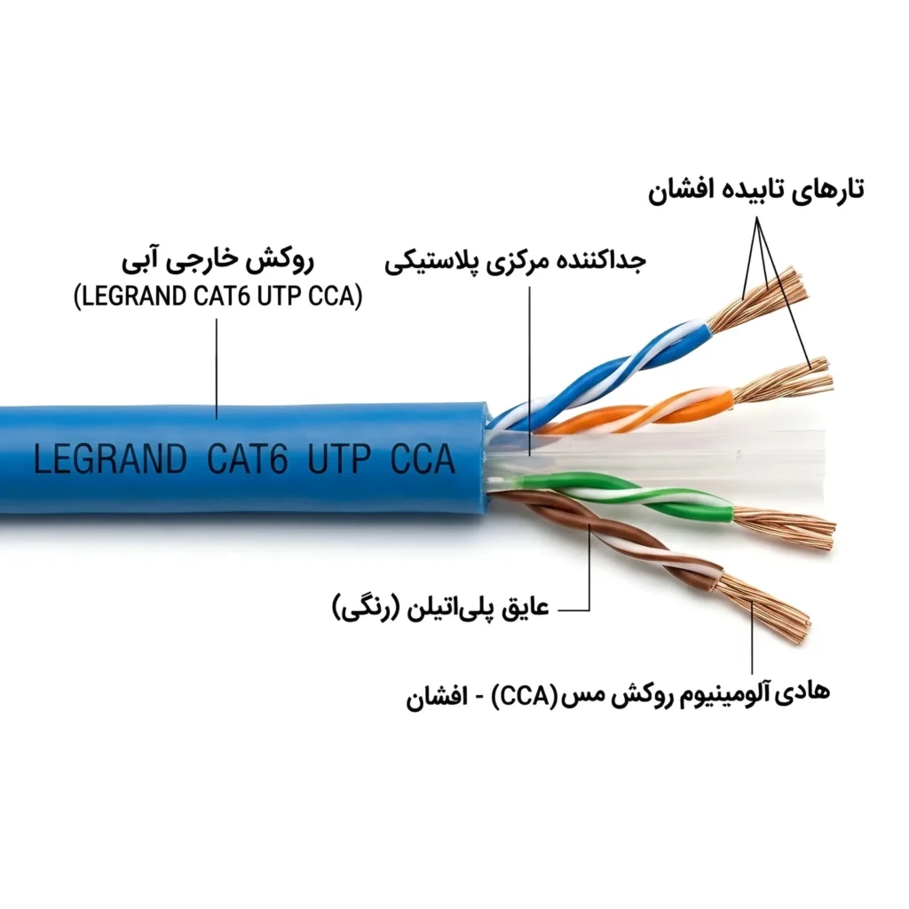 ساختار کابل شبکه روکش مس افشان لگراند Cat6 Utp Legrand CCA