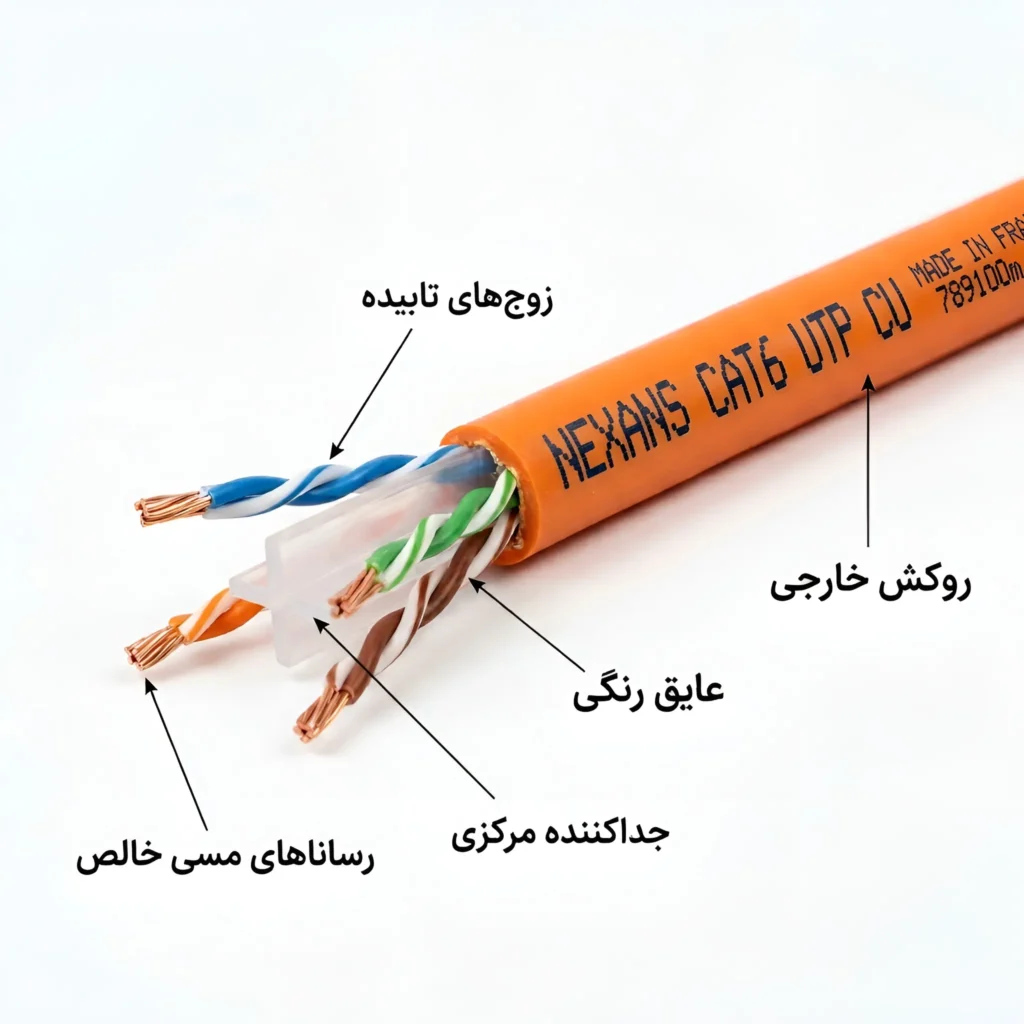 ساختار کابل شبکه تمام مس افشان نگزنس Cat6 Utp Nexans
