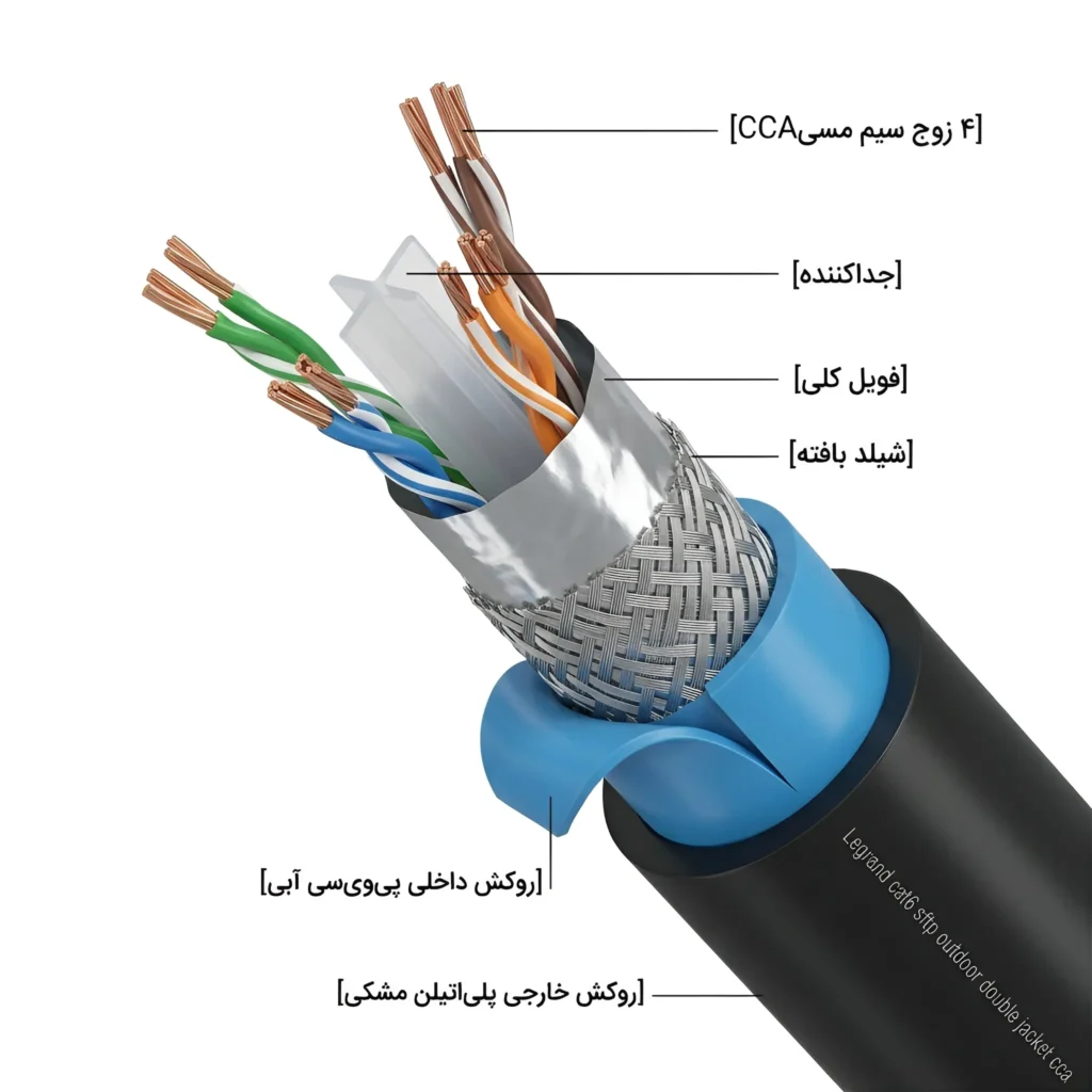 ساختار کابل شبکه روکش مس اوت دور دابل جکت لگراند Cat6 Sftp Legrand