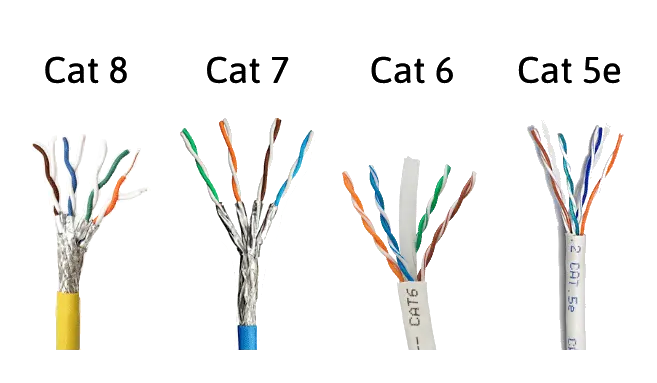 Cat 5e Cat 6 Cat 7 Cat 8