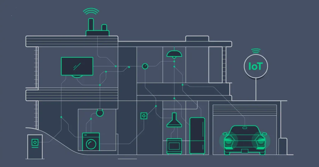 اینترنت اشیا (IoT)