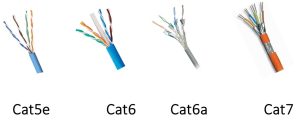 Cat5e-cat6-ca6a-cat7