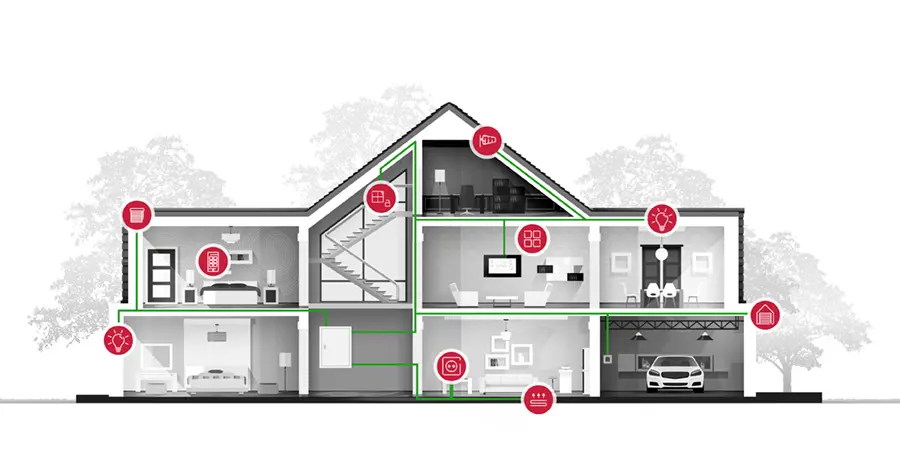 knx cable