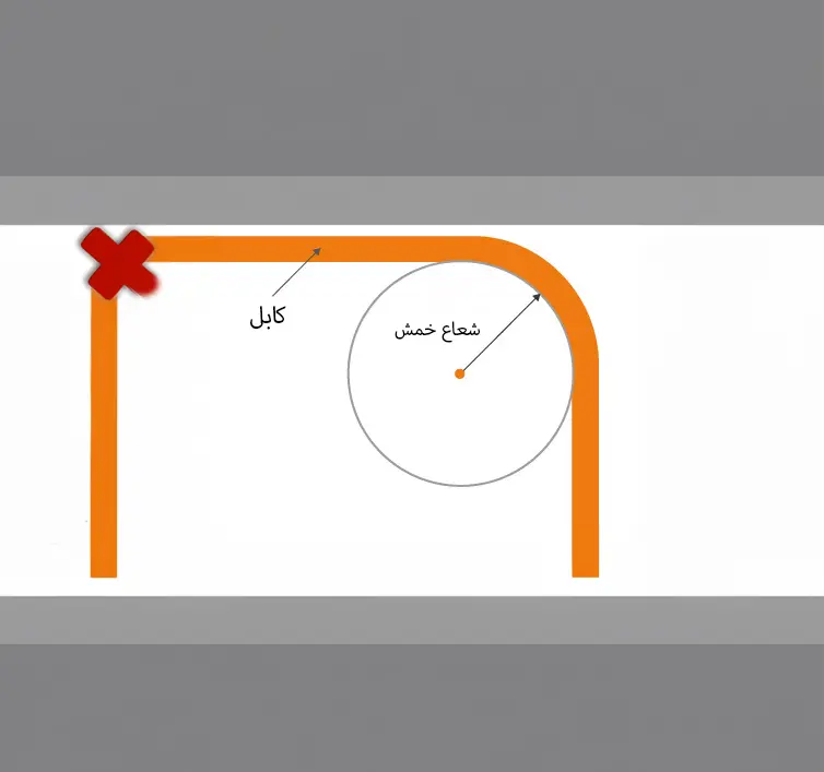 اصول فنی شعاع خمش کابل شبکه و جابجایی مناسب