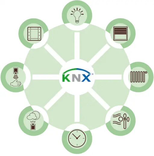 بررسی کابل های هوشمند KNX و اهمیت اجرای موفق آنها در پروژه های ساختمانی