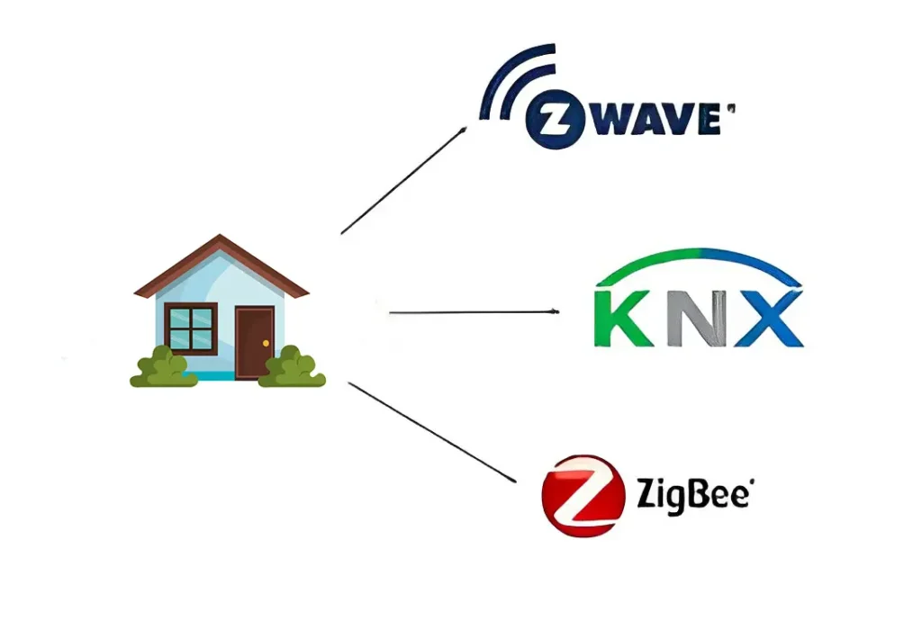 مقایسه فناوری KNX و ZigBee , Z-wave در اتوماسیون خانه هوشمند