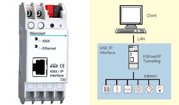 اتصال سیستم knx با استفاده از کابل های شبکه به کلاینت