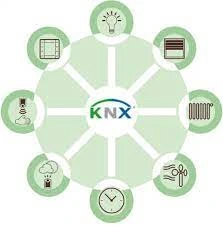 تحول زندگی هوشمند با کابل KNX