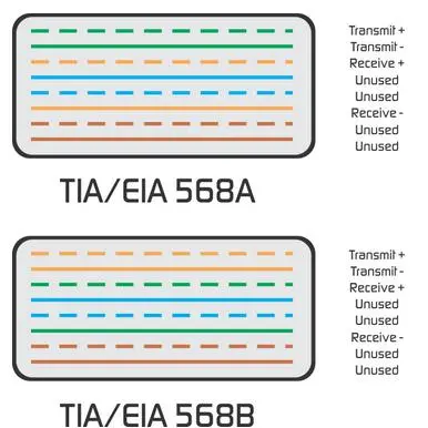 تفاوت بین TIA-EIA 568A و TIA-EIA 568B