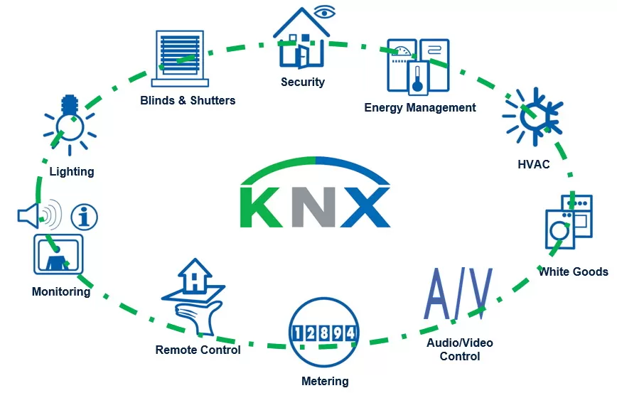 KNX چگونه کار می کند ؟