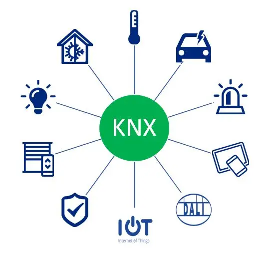 KNX چیست