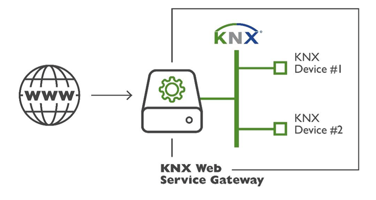 ایجاد پایداری با استفاده از knx