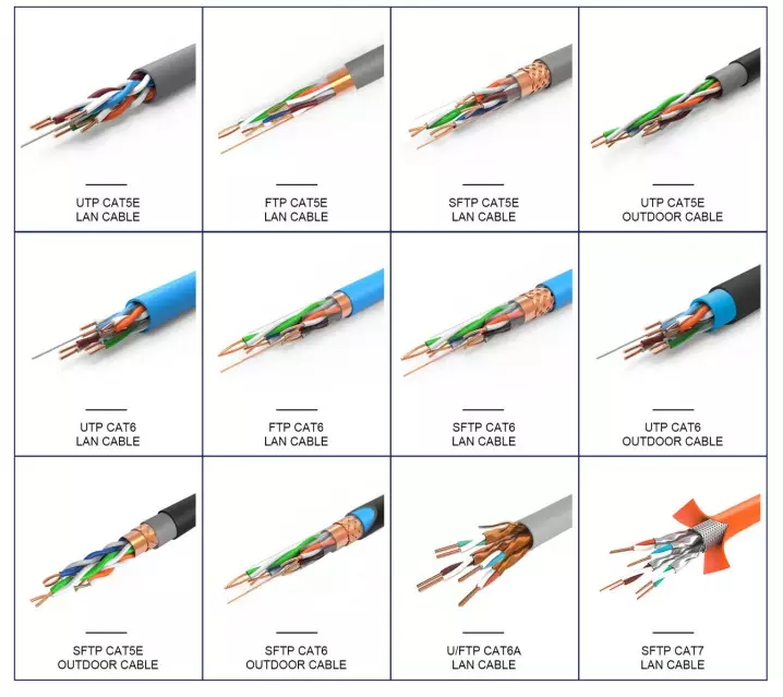 تاثیر کندی سرعت و کابل شبکه