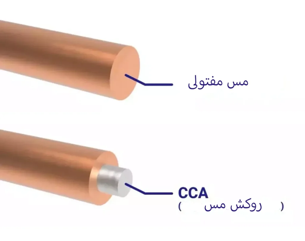 کابل شبکه cca در مقابل کابل مسی