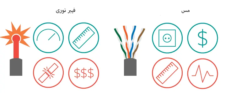 کابل مسی در مقابل کابل فیبر نوری