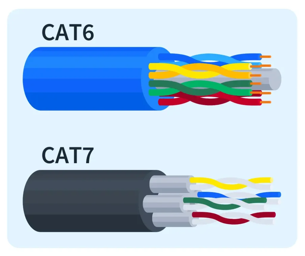 Cat6 در مقابل Cat7