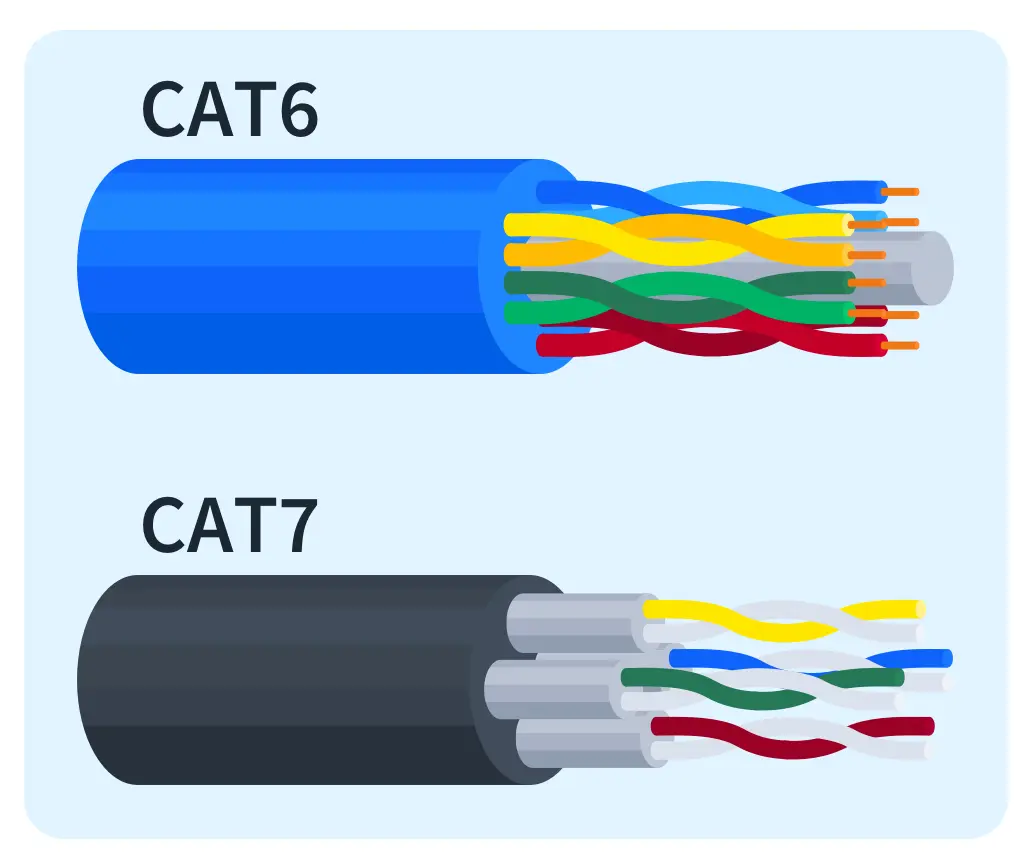 Cat6 در مقابل Cat7