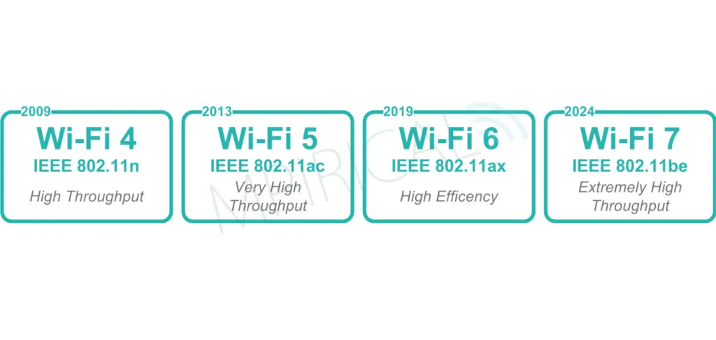 Wi-Fi 7 چیست ؟