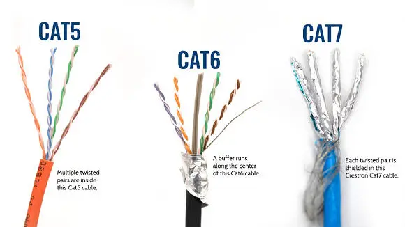 کابل شبکه Cat5 و Cat6