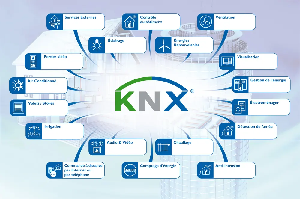 KNX چیست و چگونه کار می کند؟