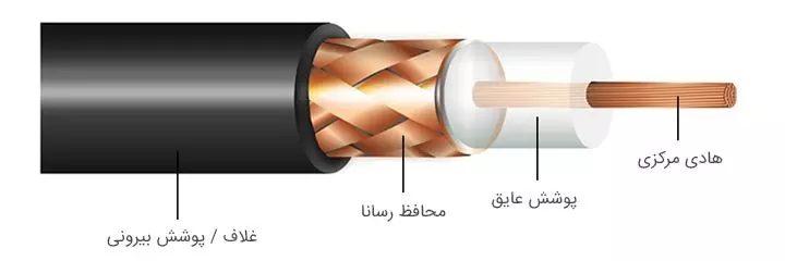 تفاوت‌های کلیدی کابل کواکسیال و کابل سه محوری: باز کردن قفل انیگما