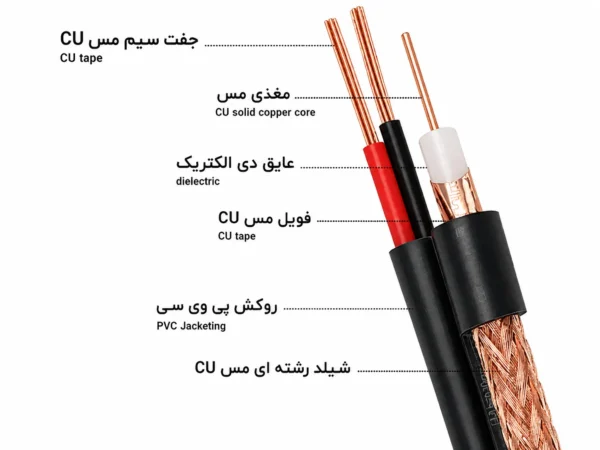 ساختار کابل کواکسیال ترکیبی Rg59 06/64 (awg 2*24)