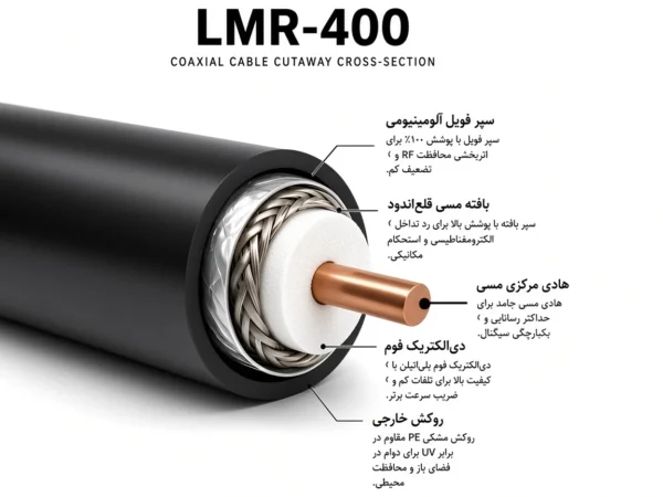 اجزای کابل کواکسیال LMR400