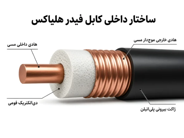 اجزای کابل فیدر هلیاکس