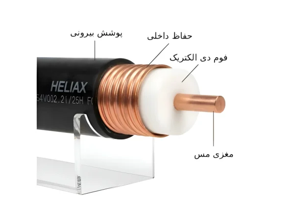 ساختار کابل فیدر هلیاکس 1-5/8 اینچ