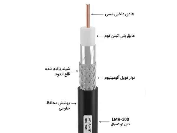 ساختار کابل کواکسیال LMR300