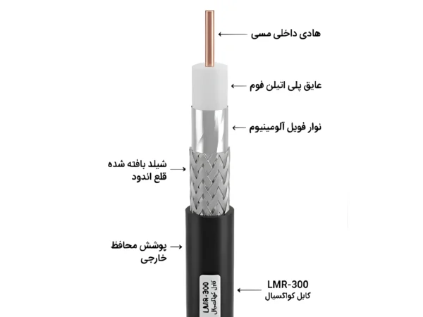 ساختار کابل کواکسیال LMR300