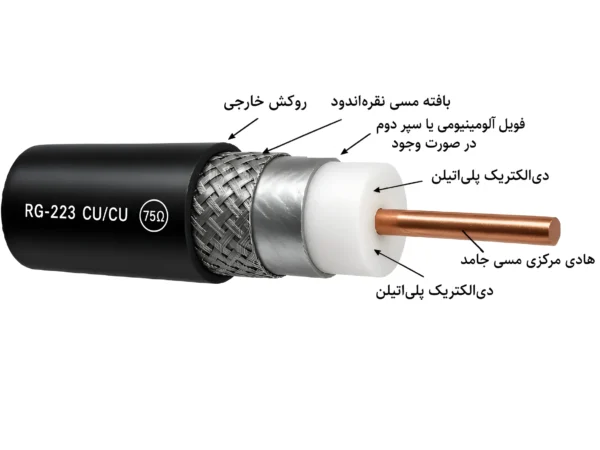 ساختار کابل کواکسیال RG223 CU/CU