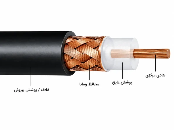ساختار کابل کواکسیال Rg59 0.8/144