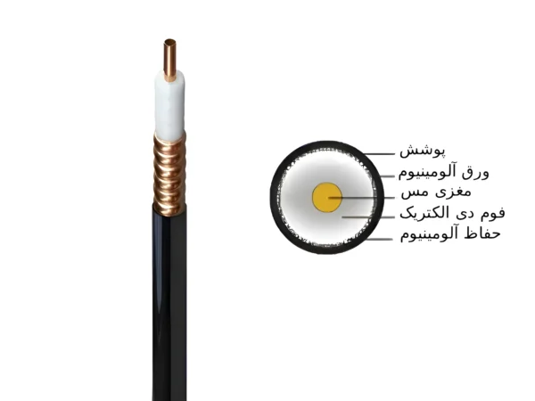 ساختار کابل فیدر هلیاکس 7/8 اینچ