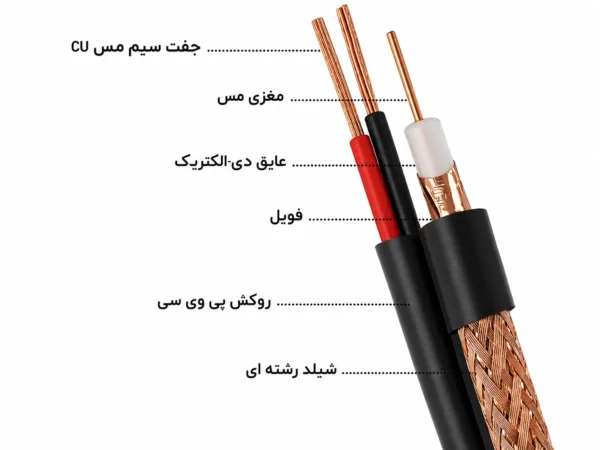 ساختار کابل کواکسیال ترکیبی روکش مس Rg59 0.6/64 (Awg 2*24)