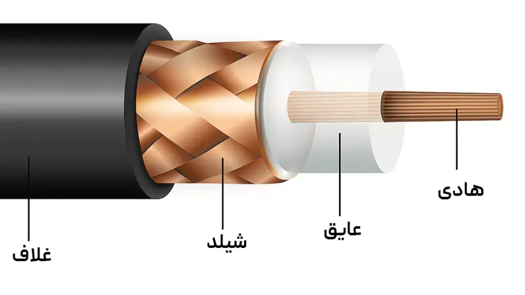 ساختار کابل آنتن