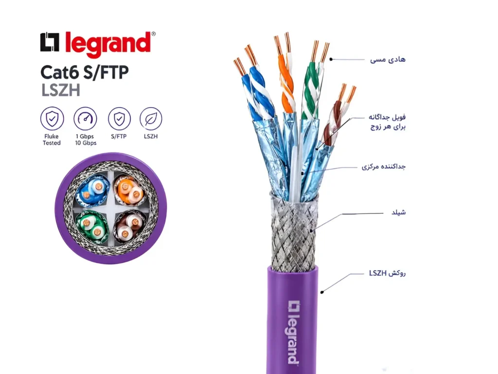 ساختار کابل شبکه تست فلوک پرمننت لگراند با روکش Cat6 Sftp LSZH