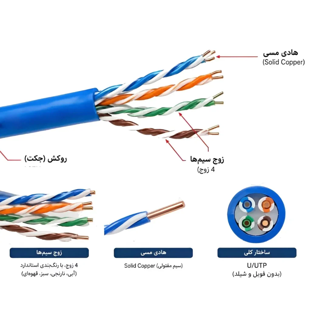 اجزای کابل شبکه تست فلوک پرمننت لگراند Cat6 Utp Legrand