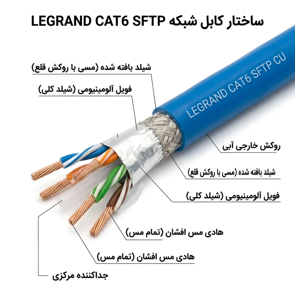 ساختار کابل شبکه تمام مس افشان لگراند Cat6 Sftp Legrand