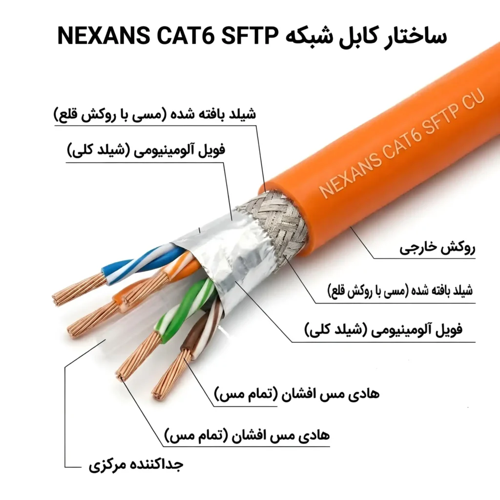 اجزای کابل شبکه تمام مس افشان نگزنس Cat6 Sftp Nexans