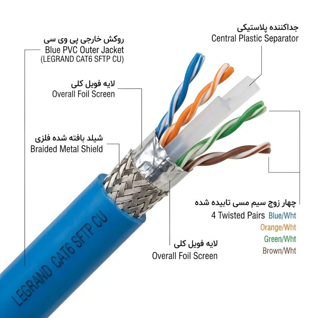 کابل شبکه تمام مس لگراند Cat6 Sftp legrand