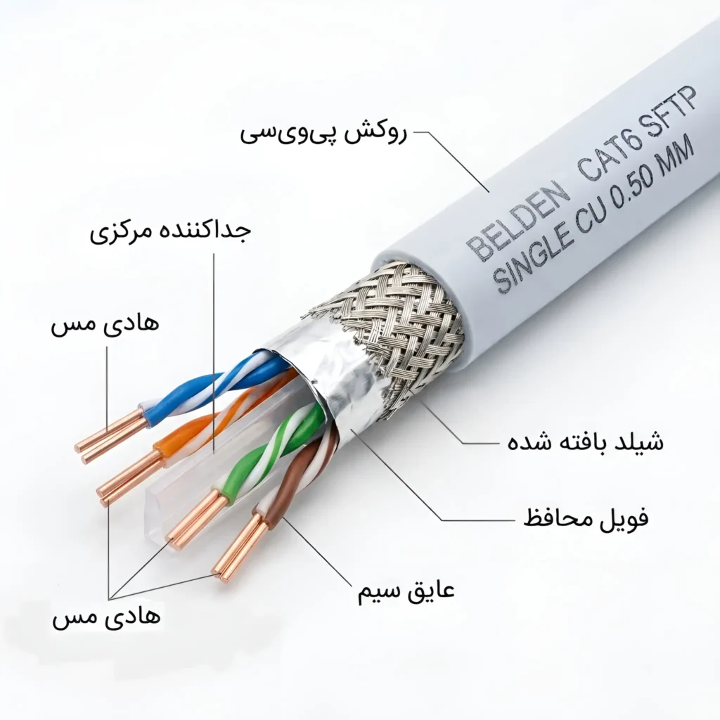 ساختار کابل شبکه تمام مس سینگل شده طرح تست بلدن Cat6 Sftp 0.50