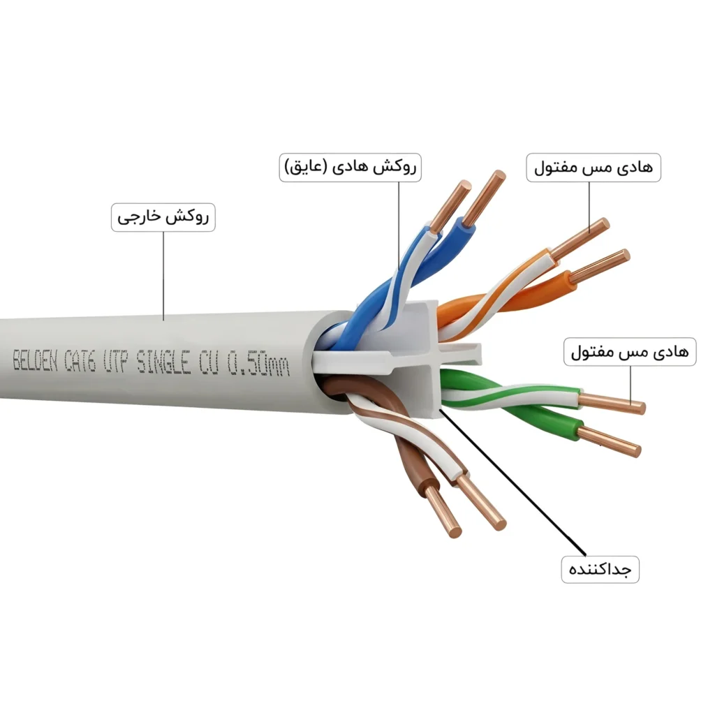 اجزای کابل شبکه تمام مس سینگل شده طرح تست بلدن Cat6 Utp 0.50