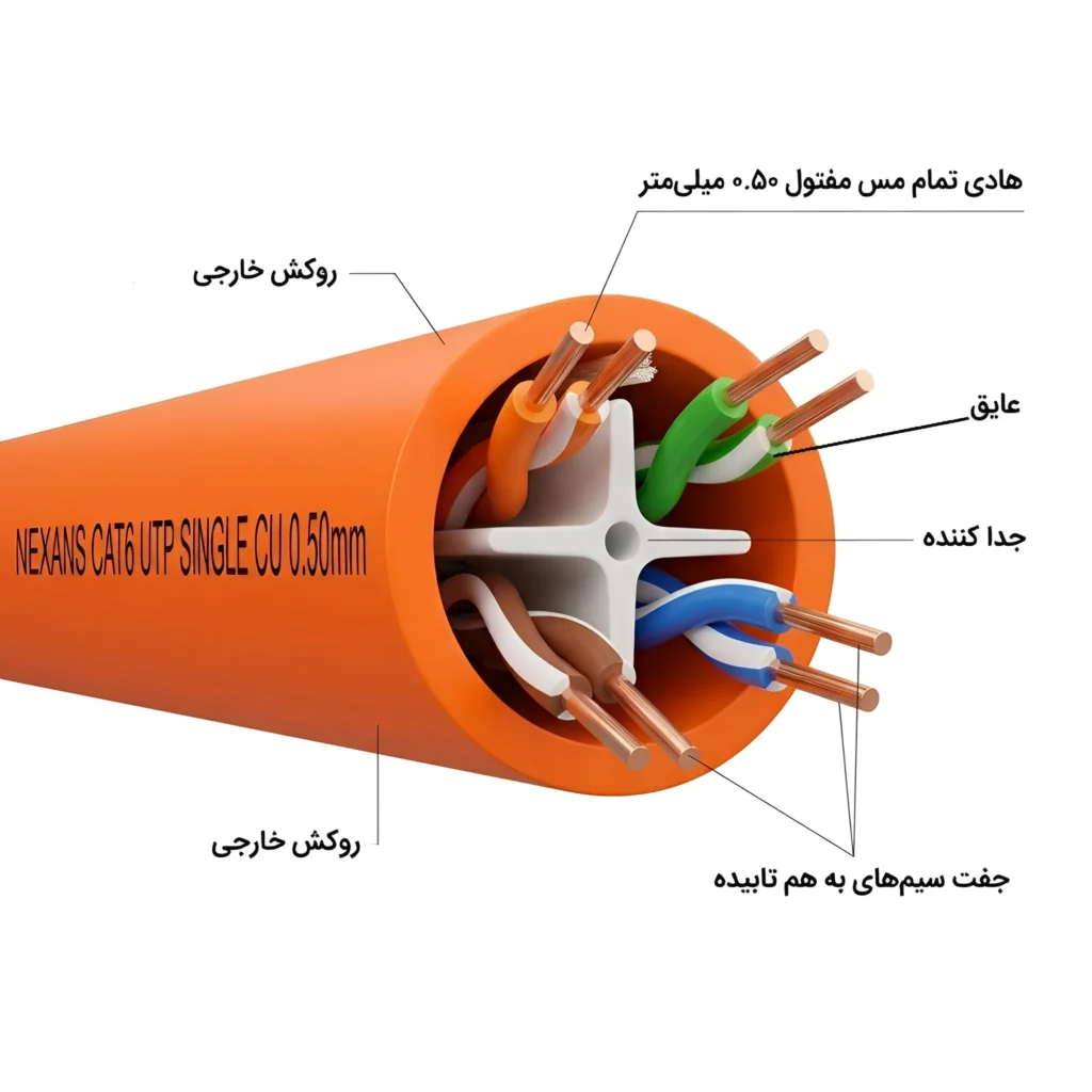 ساختار کابل شبکه تمام مس سینگل شده طرح تست نگزنس Cat6 Utp 0.50